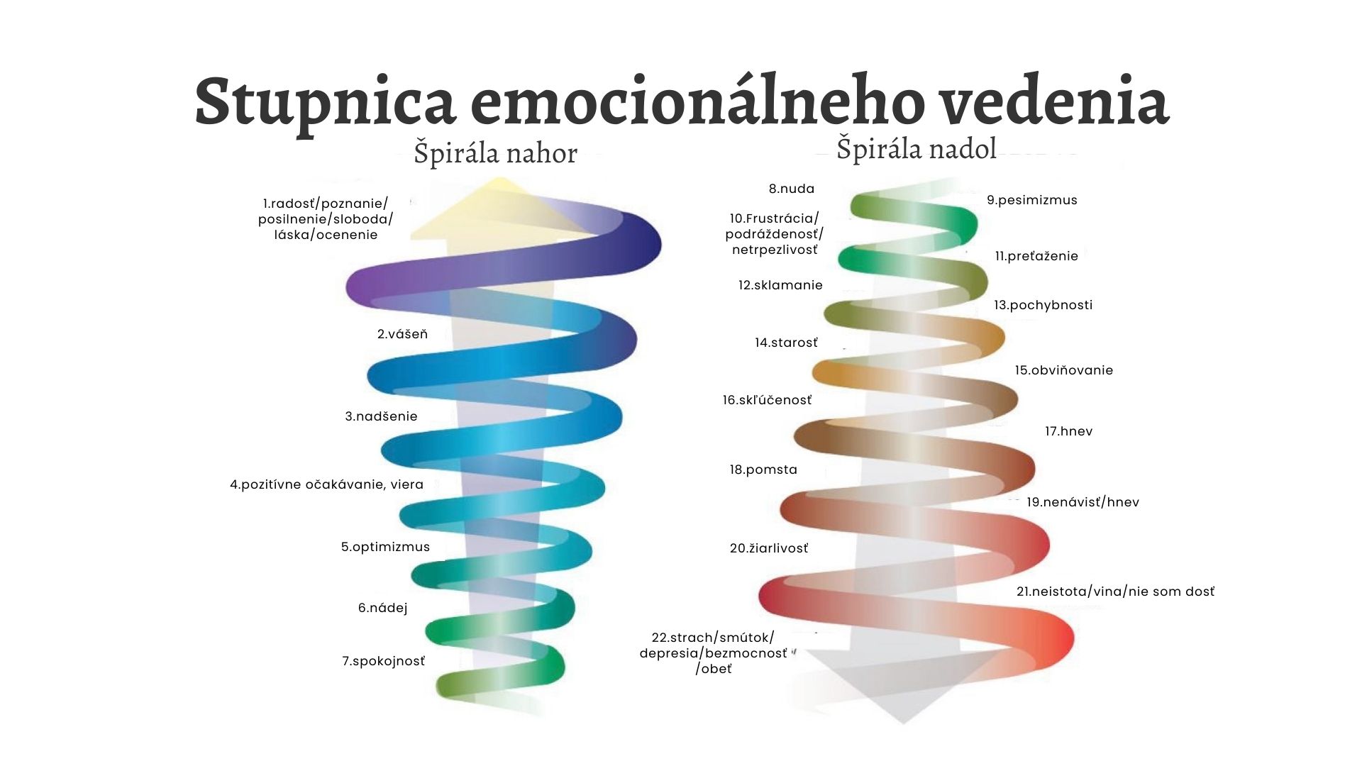 Vajíčka a pomlázka - symbol svátku Ostara